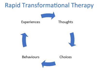 |Rapid Transformational Therapy|