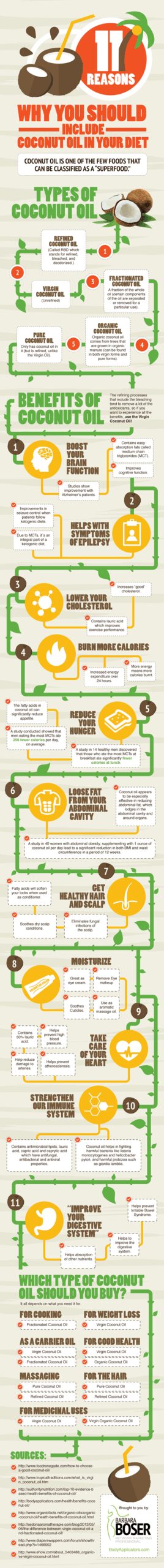 11 Reasons Why you Should Include Coconut Oil in your Diet #infographic